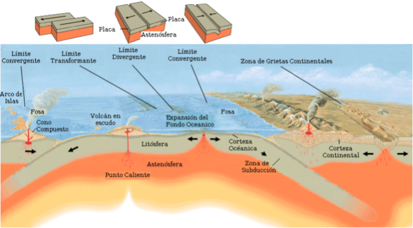 Geología de placas tectónicas